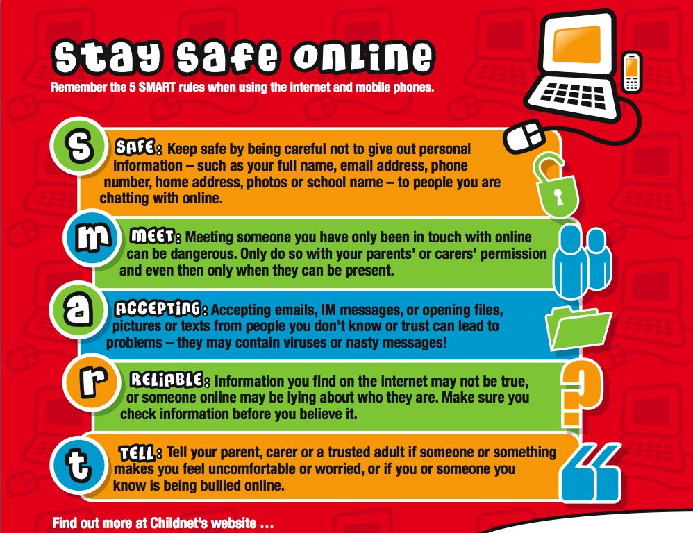 Protecting Kids Online